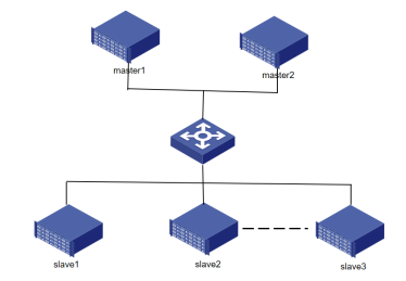 热备份的名称节点